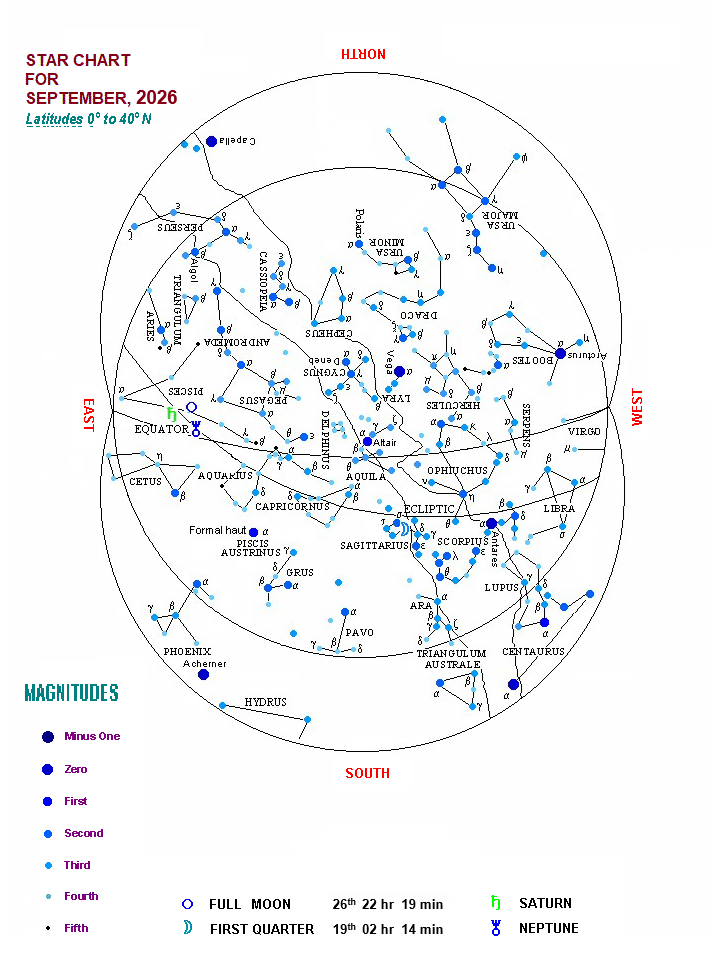 Star Chart for September 2026